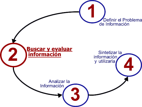 Clase2-HabilidadesDigitalesparalaEvaluacion-AnaIsabelCruzMacias