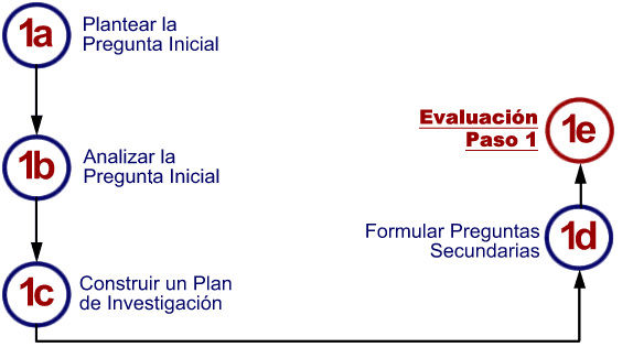 Clase2-HabilidadesDigitalesparalaEvaluacion-AnaIsabelCruzMacias