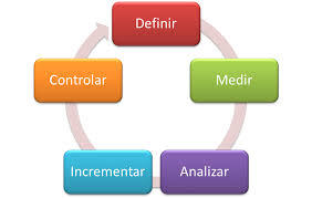 HERRAMIENTAS GERENCIALES EN LOS PROCESOS