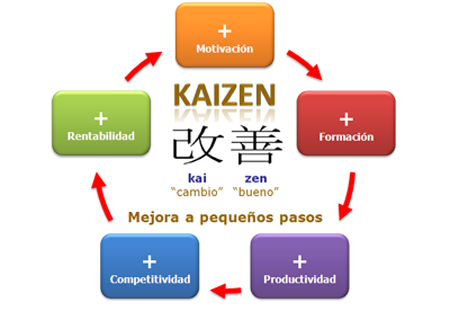 HERRAMIENTAS GERENCIALES EN LOS PROCESOS
