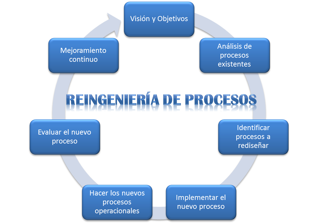HERRAMIENTAS GERENCIALES EN LOS PROCESOS