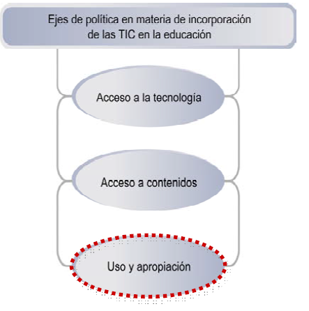 NORMAS UNESCO SOBRE COMPETENCIAS TIC PARA DOCENTES