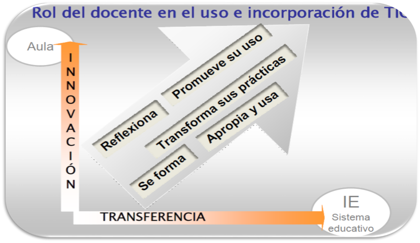 NORMAS UNESCO SOBRE COMPETENCIAS TIC PARA DOCENTES