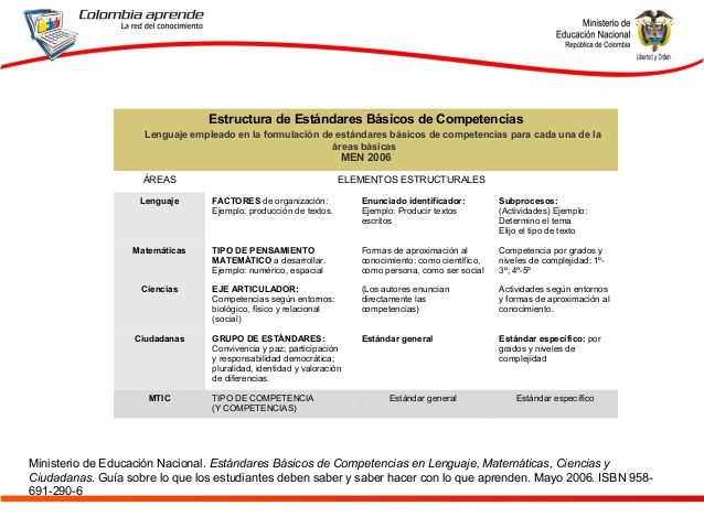 NORMAS UNESCO SOBRE COMPETENCIAS TIC PARA DOCENTES