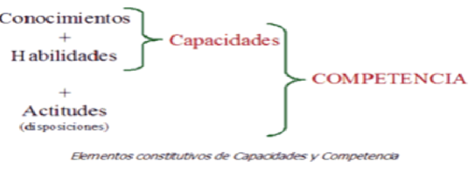 Clase 2_Mi CMI_Cortes humberto
