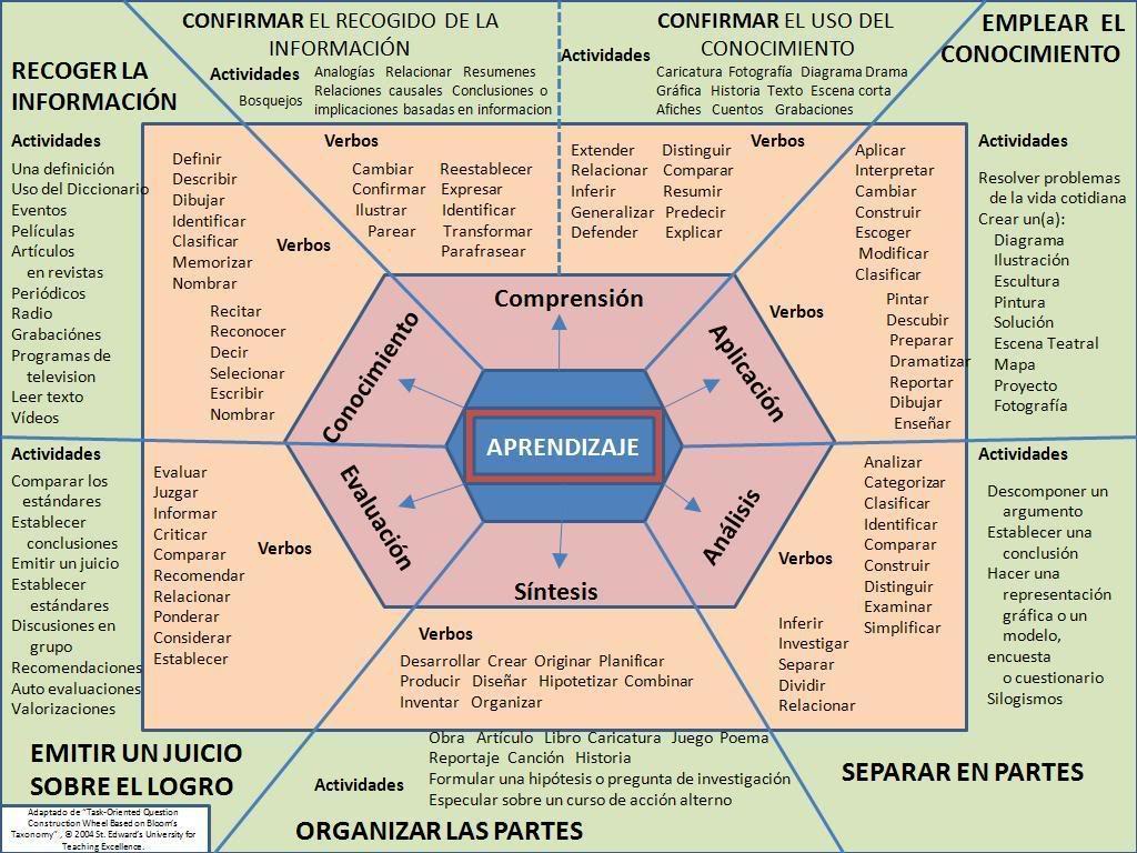 Clase 2_Mi CMI_Cortes humberto