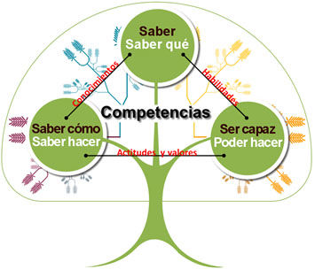 Clase 2_Mi CMI_Jose Angel Herrera Arroyo