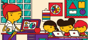 Penetración de las TIC en el ámbito educativo