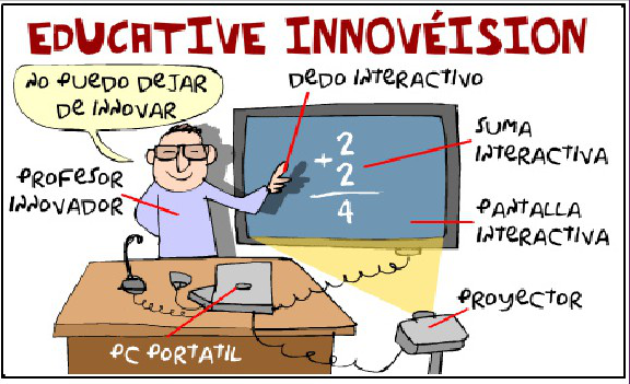 Penetración de las TIC en el ámbito educativo