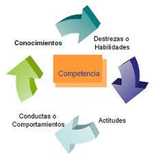 PENETRACIÓN DE LAS TICS EN LA EDUCACIÓN