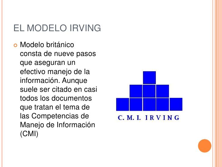 La competencia para el manejo de la información y modelos para la solución de problemas de información