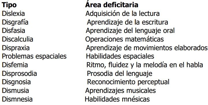 Trastorno de inicio de la infancia, la nines y adolescencia