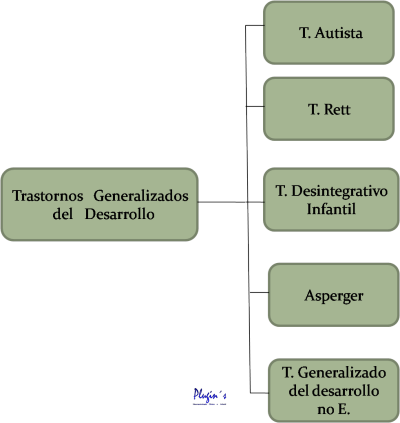 Trastorno de inicio de la infancia, la nines y adolescencia