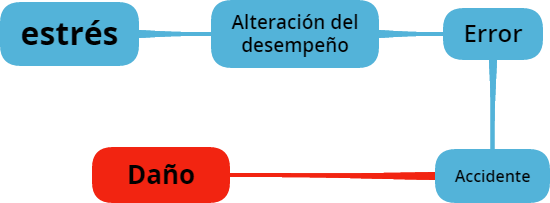 Interrelaciones entre Trabajo, Salud y Comunidad