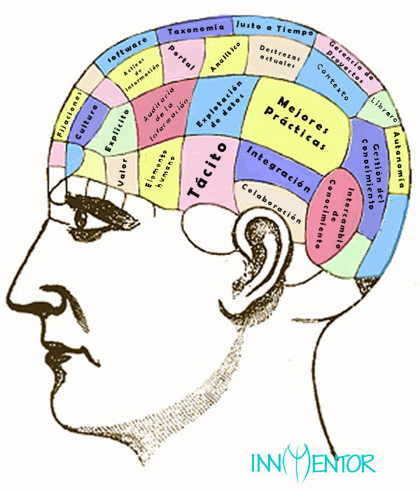 La Didactica y sus Diferentes Conceptos