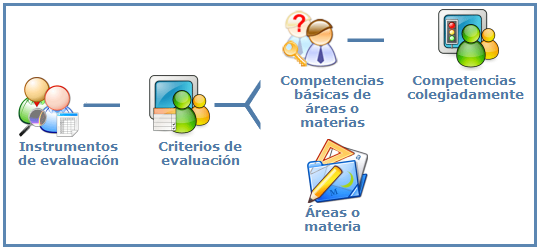 La Didactica y sus Diferentes Conceptos