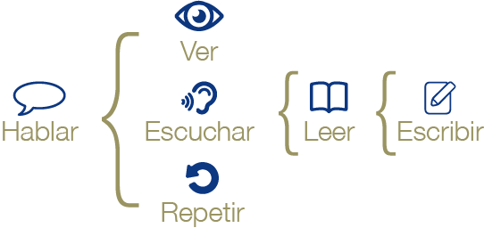 La Didactica y sus Diferentes Conceptos