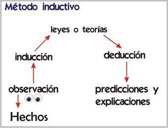 La Didactica y sus Diferentes Conceptos