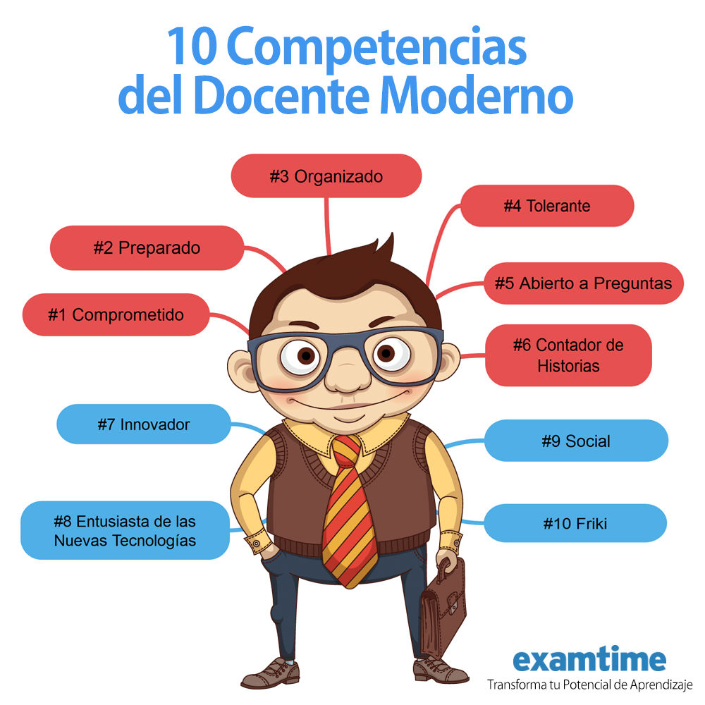 La Didactica y sus Diferentes Conceptos