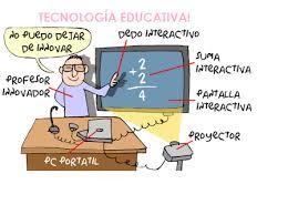 Teoria de la enseÑanza