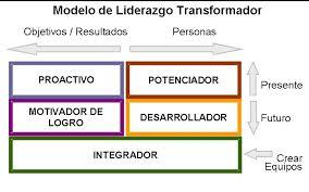 Teoria de la enseÑanza