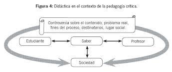 Teoria de la enseÑanza