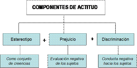 Teoria de la enseÑanza