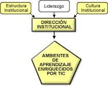 Teoria de la enseÑanza