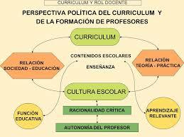 Teoria de la enseÑanza