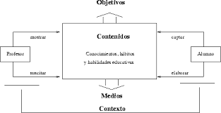 Teoria de la enseÑanza