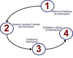COMPETENCIAS Y MODELOS PARA EL MANEJO DE INFORMACIÓN