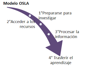 COMPETENCIAS Y MODELOS PARA EL MANEJO DE INFORMACIÓN