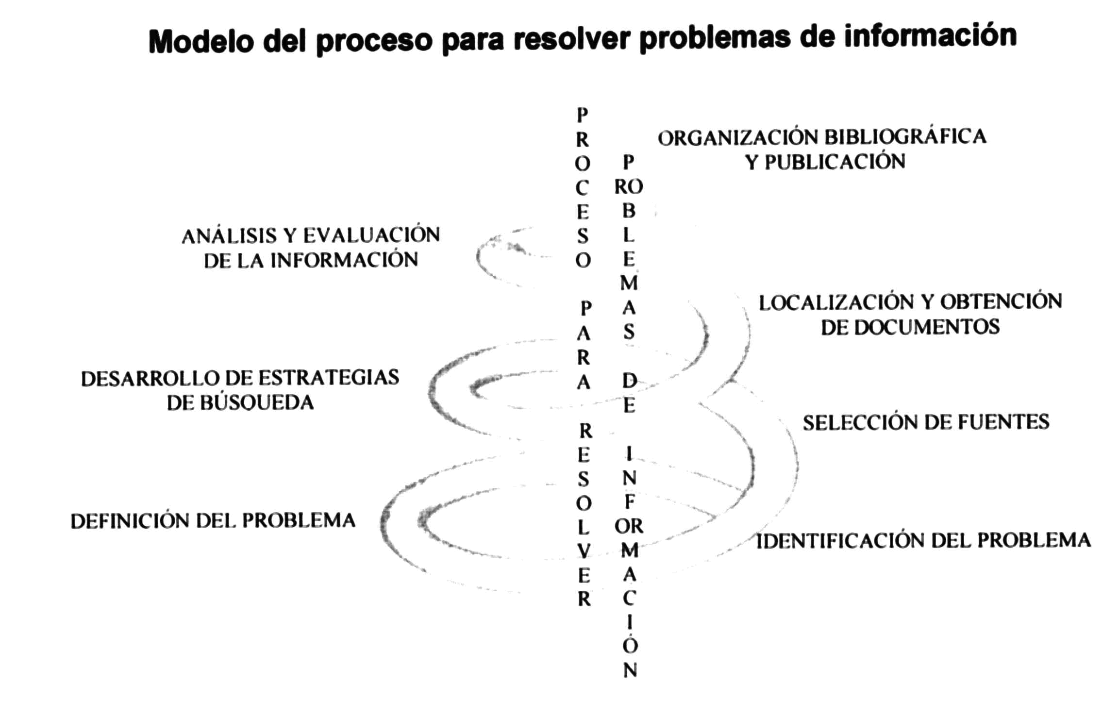 COMPETENCIAS Y MODELOS PARA EL MANEJO DE INFORMACIÓN