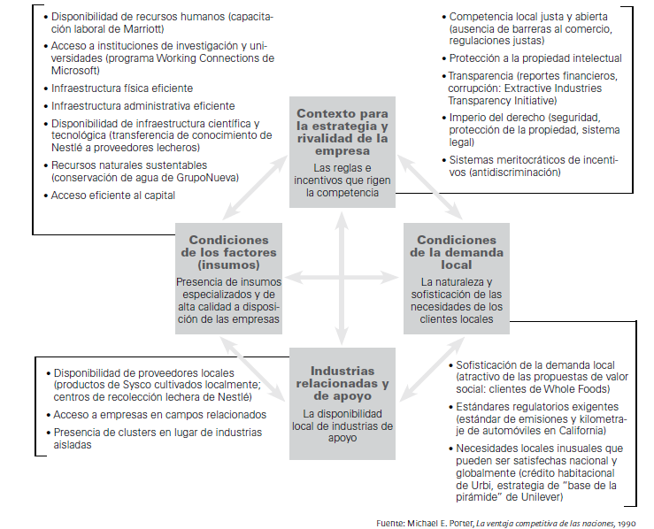 Empresa y Sociedad