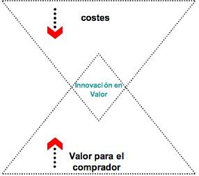 LIBRO "ESTRATEGIA DEL OCEANO AZUL"