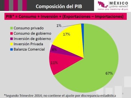 Modelo Económico del Neo liberalismo en el Estado de México