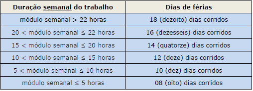 07 -Dir. Trabalho - Férias/Prescrição e decadência