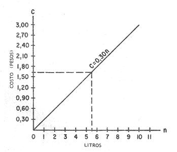 LA OBSERVACIÓN TRADUCIDA EN FÓRMULAS MATEMÁTICAS.