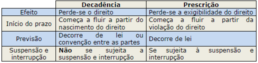 07 -Dir. Trabalho - Férias/Prescrição e decadência