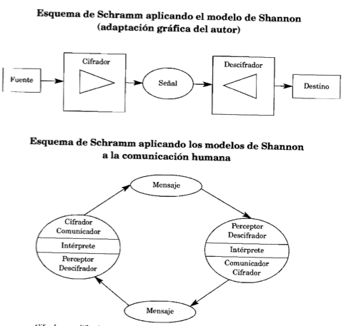 Teorías y paradigmas de la comunicación