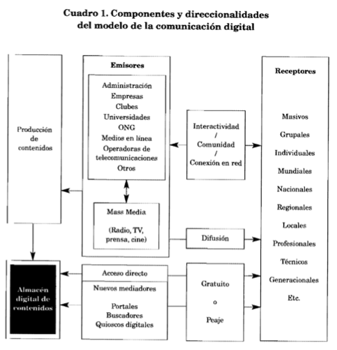 Teorías y paradigmas de la comunicación