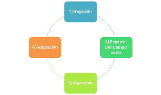 Aspectos generales de muerte y duelo