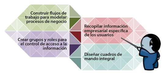 Actividades de la administración del riesgo en T.I.