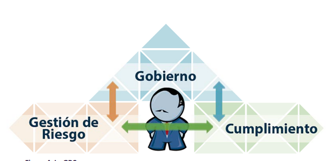 Actividades de la administración del riesgo en T.I.