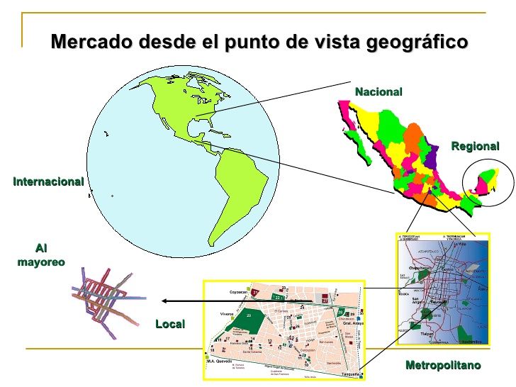EL MERCADO