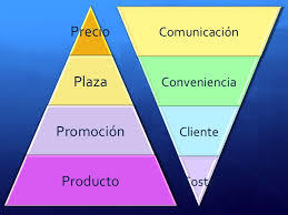 EL MERCADO