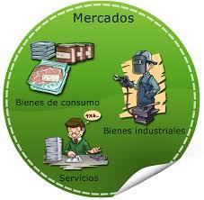 MERCADEO MAPA MENTAL