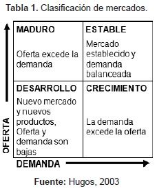Un mercado de libre competencia es ideal cuando hay tantos agentes económicos interrelacionados que ninguno puede interferir con certeza ...