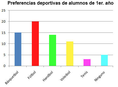Generalidades de Estadística