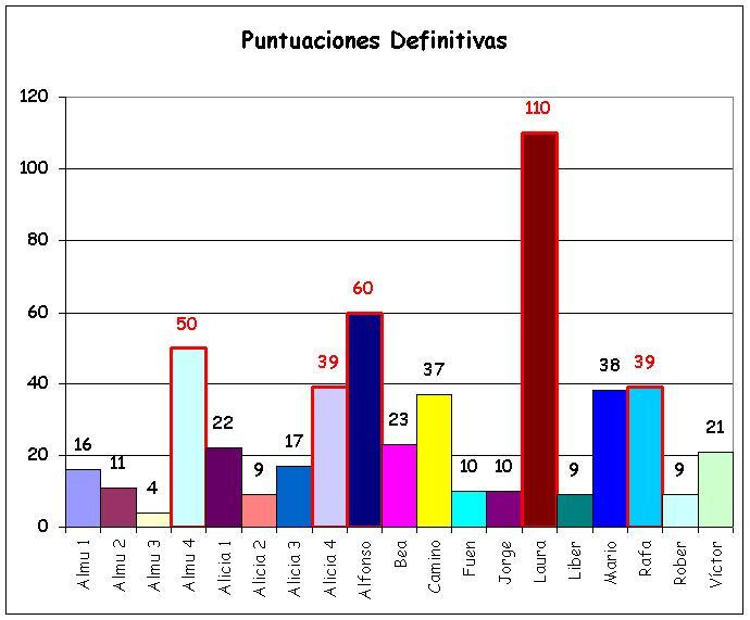 Generalidades de Estadística